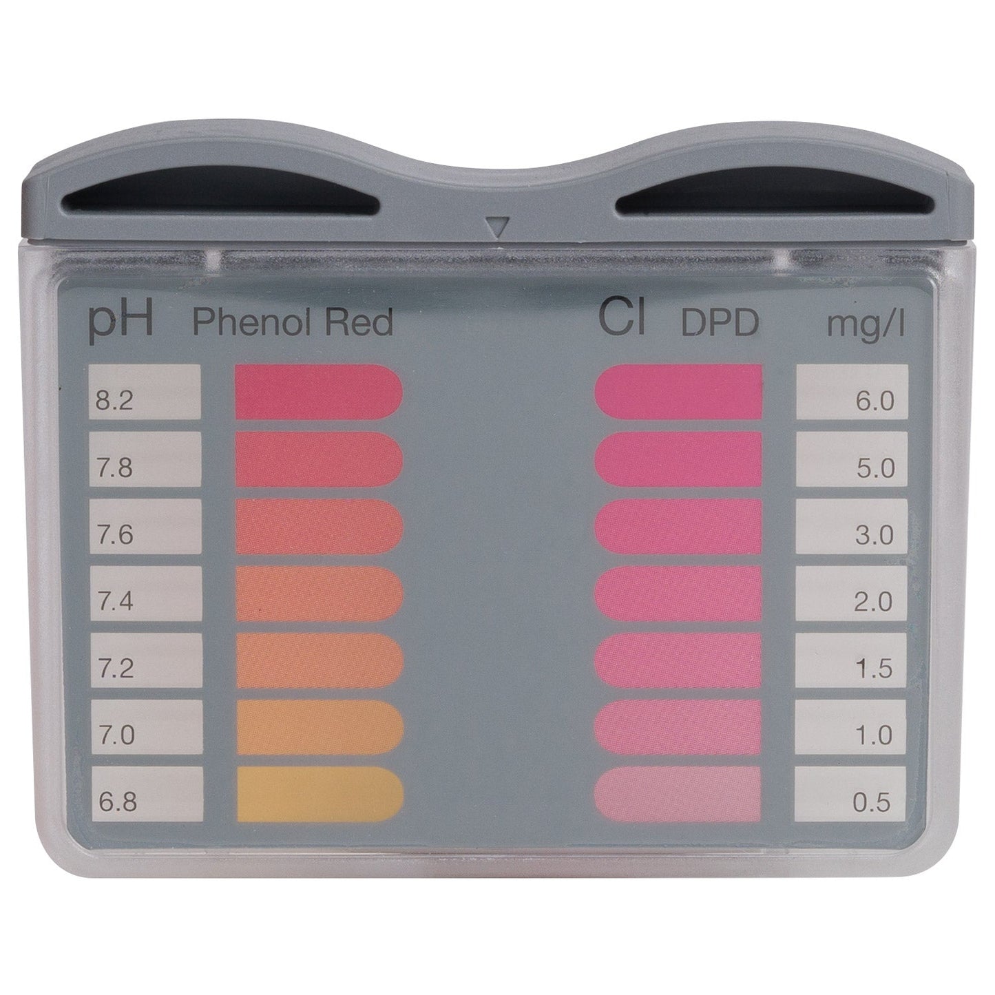  Lovibond PoolTester | Chlorine & PH Testing Kit - Pack Of 2 X 20