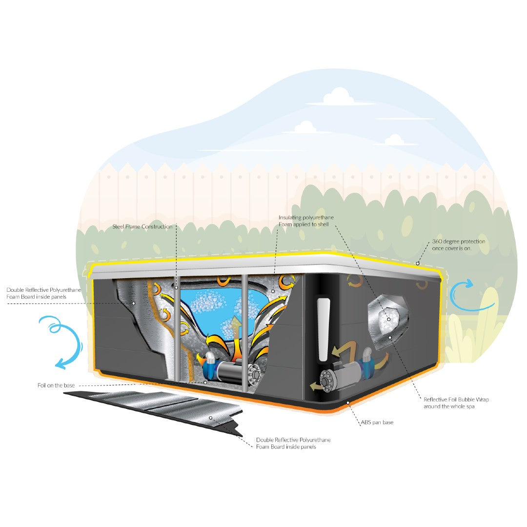  Outdoor Refresh - 6 Person Hot Tub With 1 Lounger